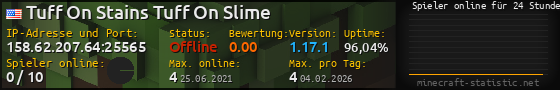 Userbar 560x90 mit Online-Player-Charts für Server 158.62.207.64:25565