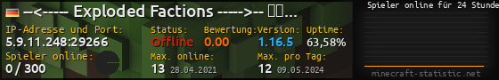 Userbar 560x90 mit Online-Player-Charts für Server 5.9.11.248:29266