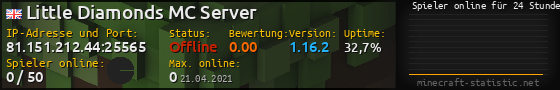 Userbar 560x90 mit Online-Player-Charts für Server 81.151.212.44:25565