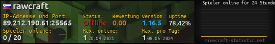 Userbar 560x90 mit Online-Player-Charts für Server 89.212.190.61:25565