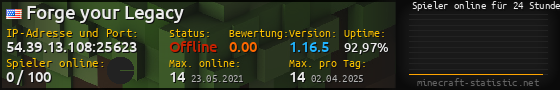 Userbar 560x90 mit Online-Player-Charts für Server 54.39.13.108:25623