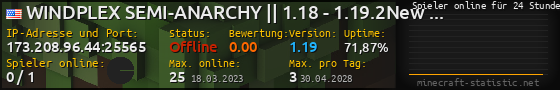 Userbar 560x90 mit Online-Player-Charts für Server 173.208.96.44:25565