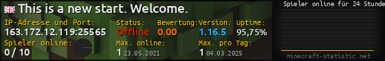 Userbar 560x90 mit Online-Player-Charts für Server 163.172.12.119:25565