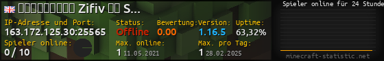 Userbar 560x90 mit Online-Player-Charts für Server 163.172.125.30:25565