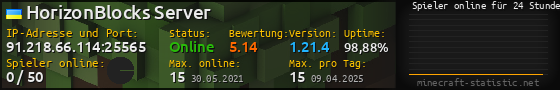 Userbar 560x90 mit Online-Player-Charts für Server 91.218.66.114:25565