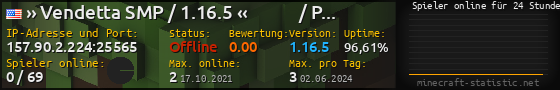 Userbar 560x90 mit Online-Player-Charts für Server 157.90.2.224:25565