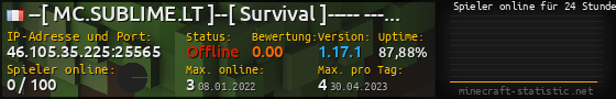 Userbar 560x90 mit Online-Player-Charts für Server 46.105.35.225:25565