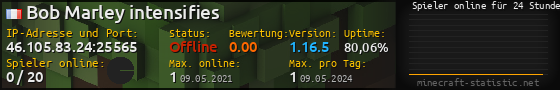 Userbar 560x90 mit Online-Player-Charts für Server 46.105.83.24:25565
