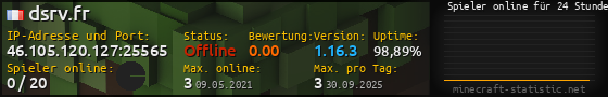 Userbar 560x90 mit Online-Player-Charts für Server 46.105.120.127:25565