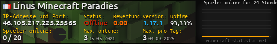 Userbar 560x90 mit Online-Player-Charts für Server 46.105.217.225:25565