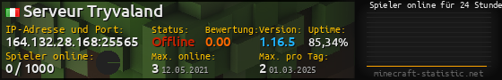 Userbar 560x90 mit Online-Player-Charts für Server 164.132.28.168:25565