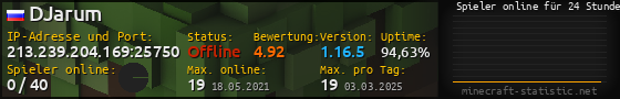 Userbar 560x90 mit Online-Player-Charts für Server 213.239.204.169:25750