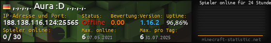 Userbar 560x90 mit Online-Player-Charts für Server 188.138.116.124:25565