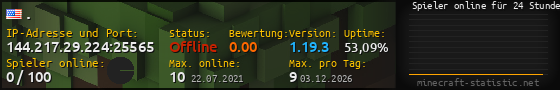 Userbar 560x90 mit Online-Player-Charts für Server 144.217.29.224:25565