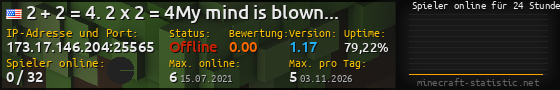 Userbar 560x90 mit Online-Player-Charts für Server 173.17.146.204:25565