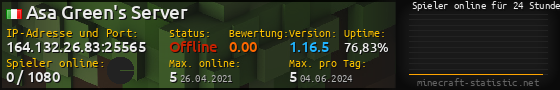 Userbar 560x90 mit Online-Player-Charts für Server 164.132.26.83:25565