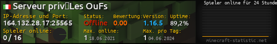 Userbar 560x90 mit Online-Player-Charts für Server 164.132.28.17:25565