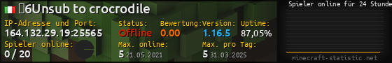 Userbar 560x90 mit Online-Player-Charts für Server 164.132.29.19:25565