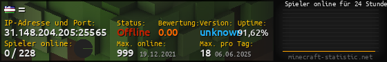 Userbar 560x90 mit Online-Player-Charts für Server 31.148.204.205:25565