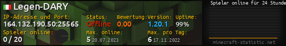 Userbar 560x90 mit Online-Player-Charts für Server 164.132.190.50:25565