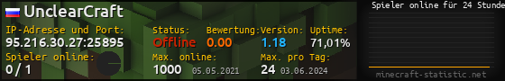 Userbar 560x90 mit Online-Player-Charts für Server 95.216.30.27:25895