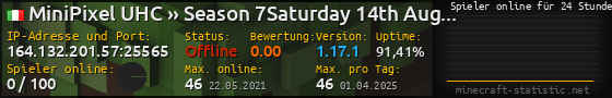 Userbar 560x90 mit Online-Player-Charts für Server 164.132.201.57:25565