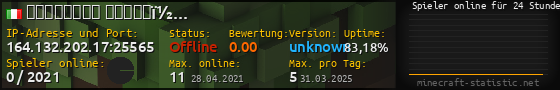 Userbar 560x90 mit Online-Player-Charts für Server 164.132.202.17:25565