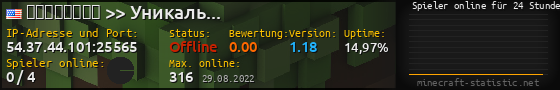 Userbar 560x90 mit Online-Player-Charts für Server 54.37.44.101:25565