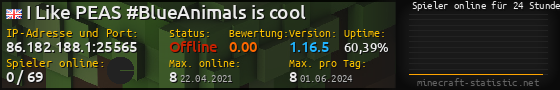 Userbar 560x90 mit Online-Player-Charts für Server 86.182.188.1:25565