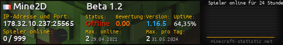 Userbar 560x90 mit Online-Player-Charts für Server 178.32.10.237:25565