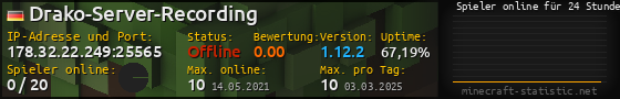 Userbar 560x90 mit Online-Player-Charts für Server 178.32.22.249:25565