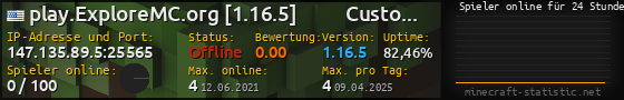Userbar 560x90 mit Online-Player-Charts für Server 147.135.89.5:25565