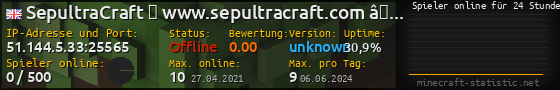 Userbar 560x90 mit Online-Player-Charts für Server 51.144.5.33:25565