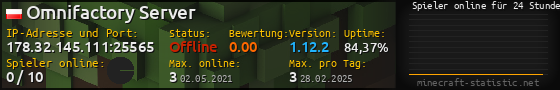 Userbar 560x90 mit Online-Player-Charts für Server 178.32.145.111:25565