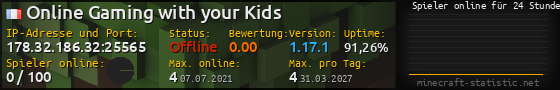 Userbar 560x90 mit Online-Player-Charts für Server 178.32.186.32:25565