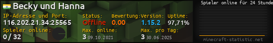 Userbar 560x90 mit Online-Player-Charts für Server 116.202.21.34:25565
