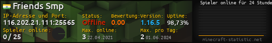 Userbar 560x90 mit Online-Player-Charts für Server 116.202.21.111:25565
