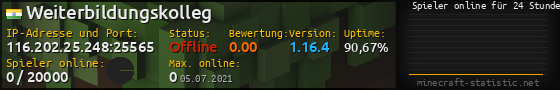 Userbar 560x90 mit Online-Player-Charts für Server 116.202.25.248:25565