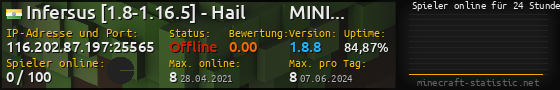 Userbar 560x90 mit Online-Player-Charts für Server 116.202.87.197:25565