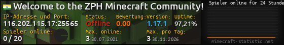 Userbar 560x90 mit Online-Player-Charts für Server 116.202.115.17:25565
