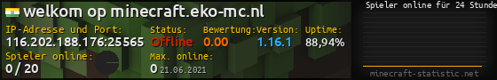 Userbar 560x90 mit Online-Player-Charts für Server 116.202.188.176:25565