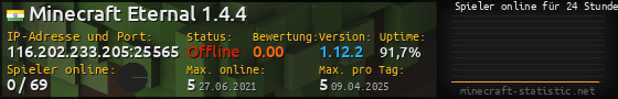Userbar 560x90 mit Online-Player-Charts für Server 116.202.233.205:25565