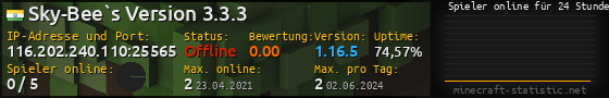 Userbar 560x90 mit Online-Player-Charts für Server 116.202.240.110:25565