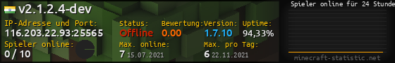 Userbar 560x90 mit Online-Player-Charts für Server 116.203.22.93:25565