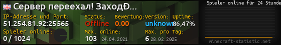Userbar 560x90 mit Online-Player-Charts für Server 51.254.81.92:25565