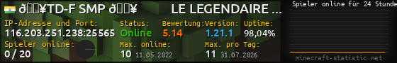 Userbar 560x90 mit Online-Player-Charts für Server 116.203.251.238:25565