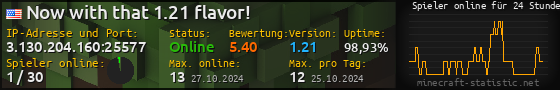Userbar 560x90 mit Online-Player-Charts für Server 3.130.204.160:25577