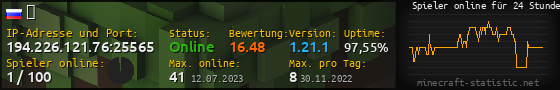 Userbar 560x90 mit Online-Player-Charts für Server 194.226.121.76:25565