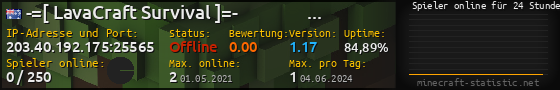 Userbar 560x90 mit Online-Player-Charts für Server 203.40.192.175:25565