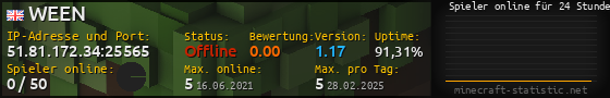 Userbar 560x90 mit Online-Player-Charts für Server 51.81.172.34:25565
